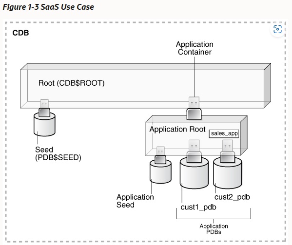 OraCon_Fig1-3