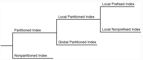 OraCon_Fig6_2