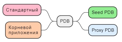 pdb_types