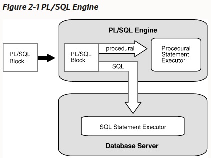 plsql_2_1